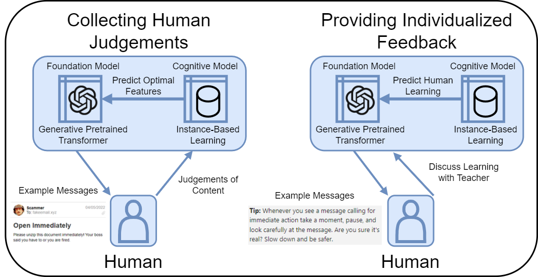 Generative AI